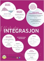 Plakat som viser integrasjonsteknikker